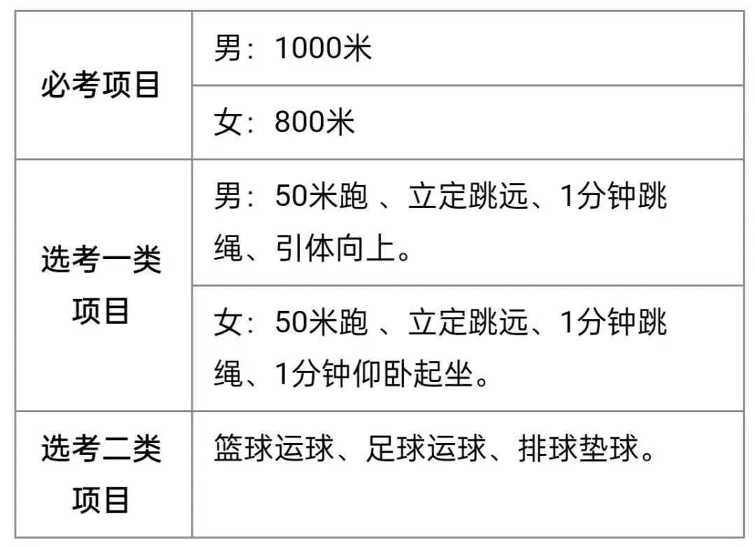 篮球训练简历怎么写_2